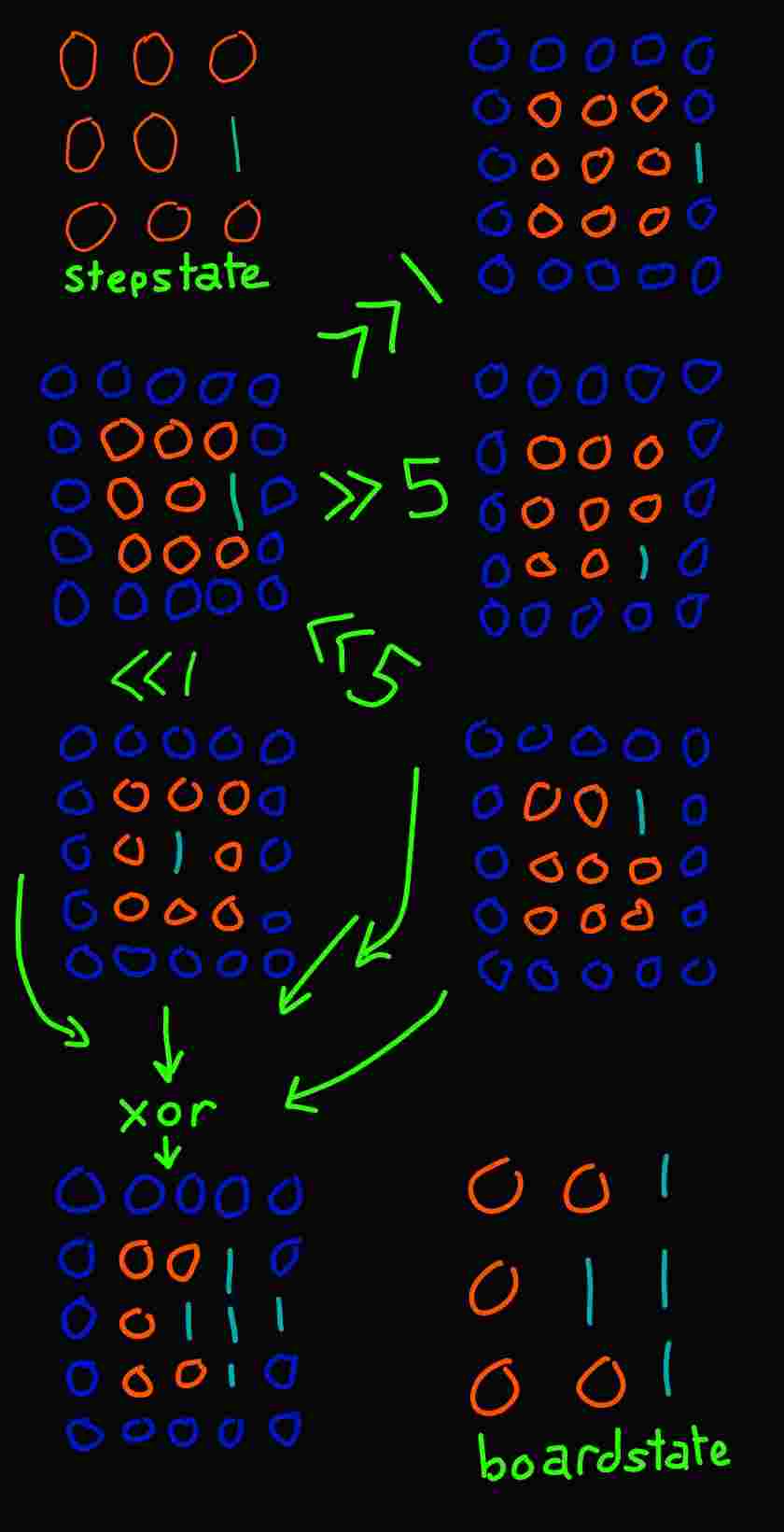 an image demonstrating the process outlined above