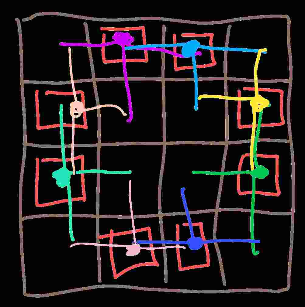 a 4x4 grid with a red box in every noncorner edge square, with different colored lines indicating which squares are affected by which others